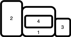 configuration horizontal plus one